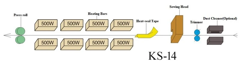 KS-14 process KS-14 process